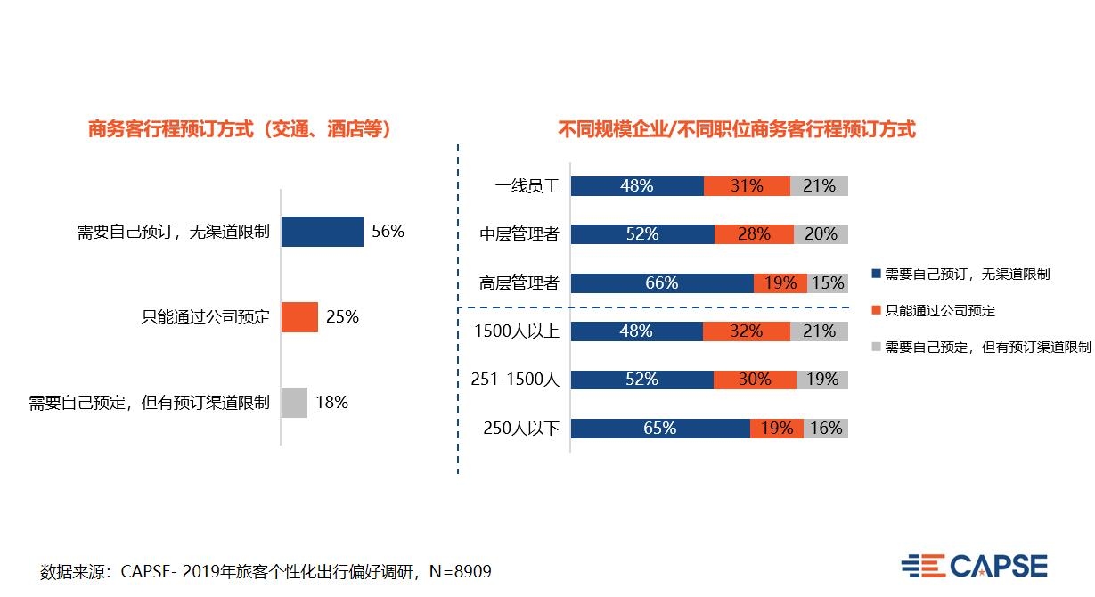 鄭州空運公司-【CAPSE】聚焦商旅市場，改善服務(wù)痛點（機場篇）