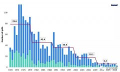 印尼雅加達(dá)-國際油輪船東防污染聯(lián)合會(huì)：2019油輪溢油數(shù)量為50年來最低