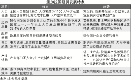 卡塔爾空運-去吉大港看堵船