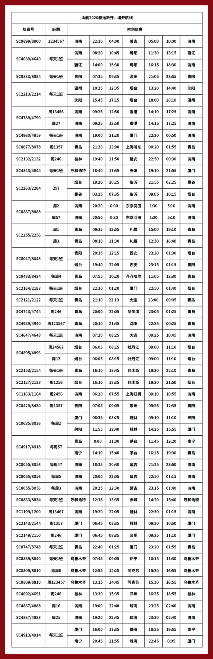 海運費-全力保障旅客出行，山航春運期間將增加近千班次