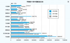烏克蘭航空-航運(yùn)：市場(chǎng)起起伏伏，市值穩(wěn)穩(wěn)上升（附圖）