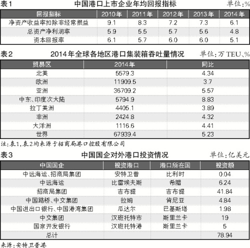 國際快遞查詢-港口整合應(yīng)對班輪聯(lián)盟