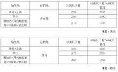 上海機(jī)場(chǎng)-運(yùn)費(fèi)又要漲了！多家船公司上調(diào)或新增附加費(fèi)（附圖）