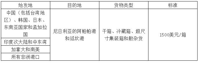 上海機(jī)場-運(yùn)費(fèi)又要漲了！多家船公司上調(diào)或新增附加費(fèi)（附圖）