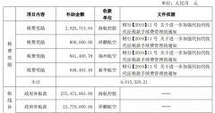 hs編碼查詢-海航2019年獲得政府補(bǔ)助3.64億元