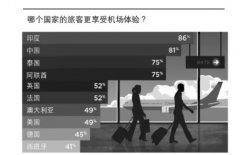 非洲空運(yùn)-旅客消費(fèi)體驗(yàn)調(diào)查結(jié)果顯示：在機(jī)場，越滿意，越花錢