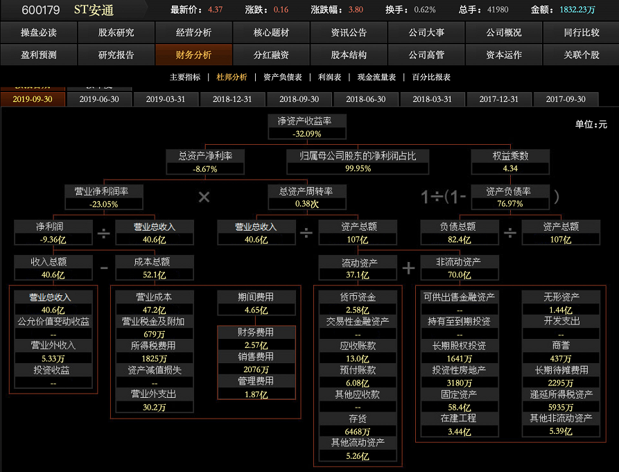 三字代碼-不服一審判決 安通控股向高院上訴 其股價暴漲！