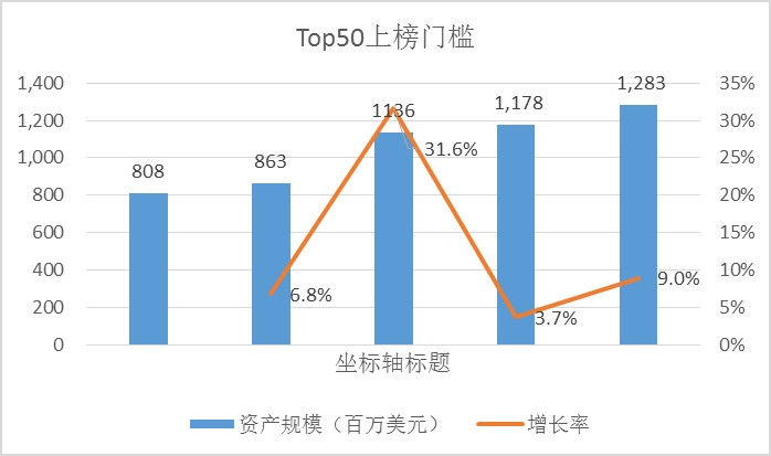深圳空運(yùn)公司-2019年租賃公司資產(chǎn)與機(jī)隊觀察