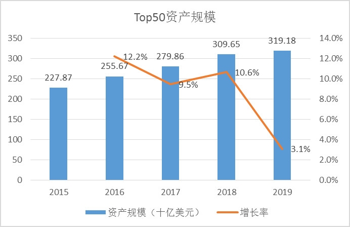 深圳空運(yùn)公司-2019年租賃公司資產(chǎn)與機(jī)隊觀察