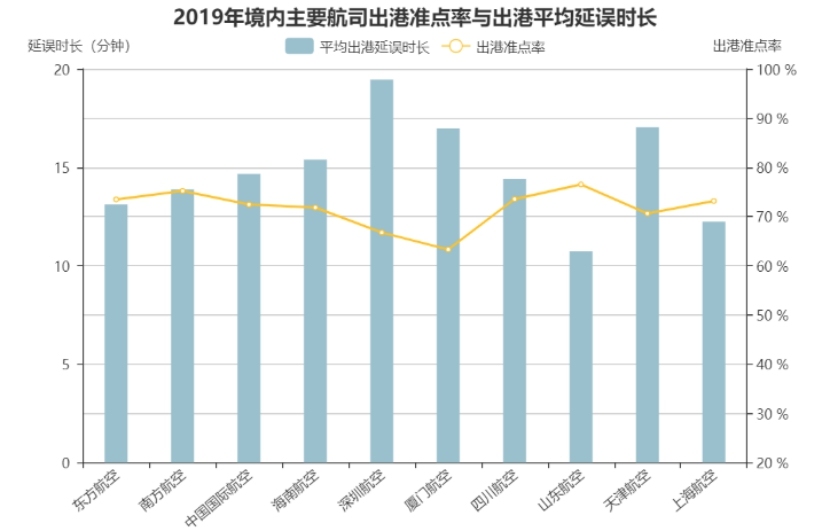海運價格-山東航空2019年航班正常性（附圖）