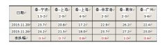 伊朗空運(yùn)-港口封航頻發(fā) 航運(yùn)市場(chǎng)運(yùn)力明顯偏緊