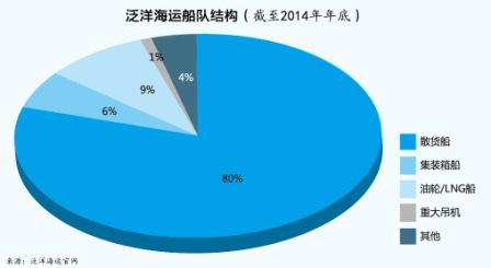 上海貨運貨代公司-泛洋海運幾經(jīng)波折起死回生
