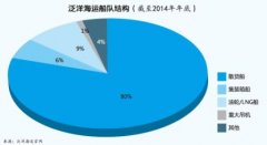 上海貨運貨代公司-泛洋海運幾經波折起死回生