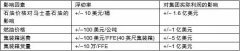 廈門海運-二季度馬士基集團盈利11億美元
