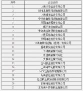 上海國(guó)際快遞-交通運(yùn)輸部對(duì)中日航線公司違規(guī)行為處罰
