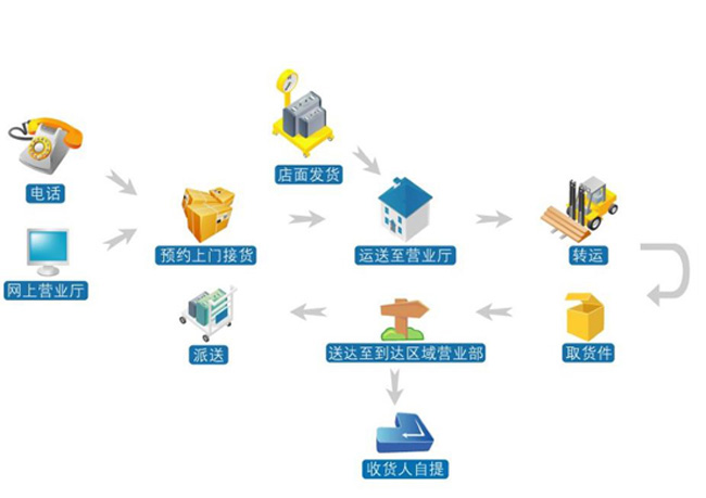 德邦快遞電話-德邦快遞查詢-德邦快遞單號(hào)查詢