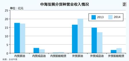 船期查詢-油運市場震蕩回暖