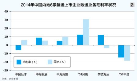 南美國際空運-散運市場離穩(wěn)步上行的“風口”漸行漸遠