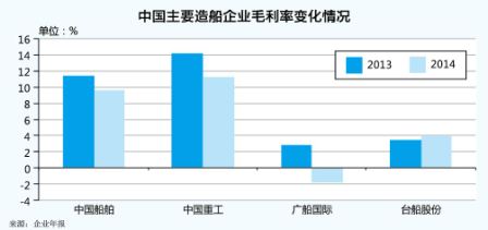 土耳其空運(yùn)-產(chǎn)能過(guò)剩 船企業(yè)績(jī)明顯分化