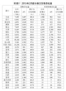 上?？者\(yùn)公司-全國(guó)主要港口2月運(yùn)行綜述