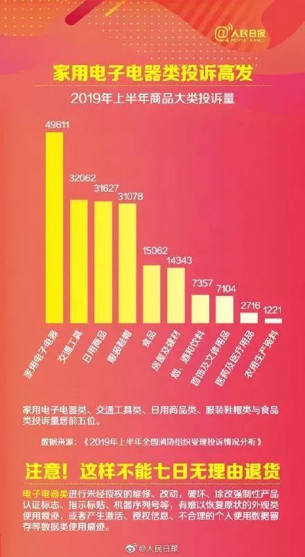 沖上熱搜！2019年國(guó)人網(wǎng)購(gòu)花了10萬(wàn)億元！各地警方坐不住了……