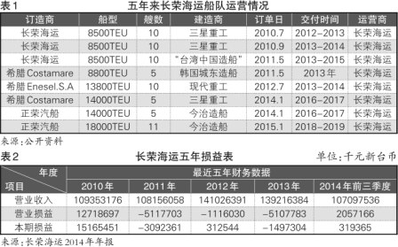 土耳其空運-長榮海運的“大字訣”