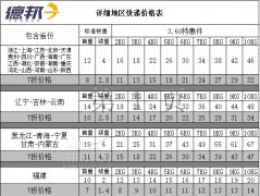 寧波國際快遞-德邦物流價格查詢