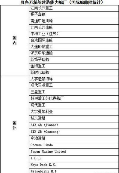 北美國(guó)際空運(yùn)-船公司將訂造30艘超大型集裝箱船