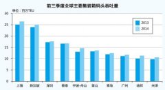 海運(yùn)訂艙公司-集裝箱碼頭運(yùn)營(yíng)新常態(tài)