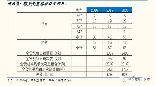 【國(guó)金研究】“Fedex事件”發(fā)酵，對(duì)中國(guó)快遞企業(yè)影響幾何？