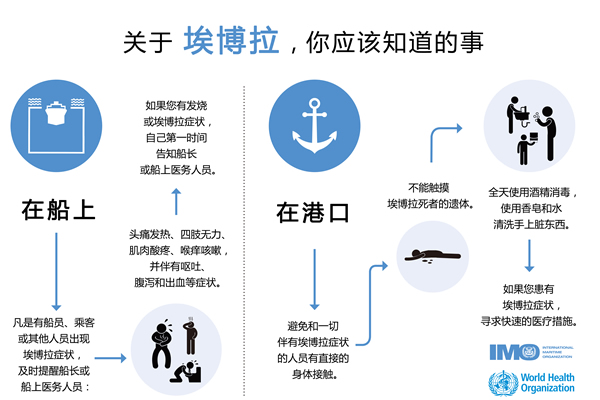 國(guó)際快遞報(bào)價(jià)表-IMO發(fā)布關(guān)于船舶和港口的埃博拉信息圖