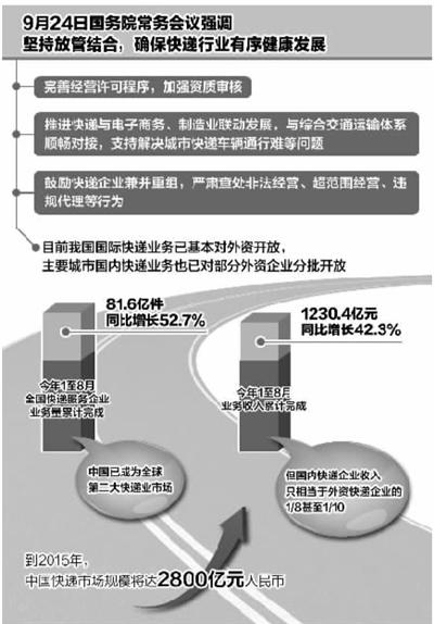 中東國際空運(yùn)-國內(nèi)快遞市場進(jìn)一步開放 外資加速深耕中國市場