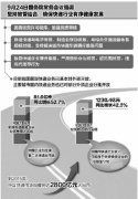 中東國際空運(yùn)-國內(nèi)快遞市場進(jìn)一步開放 外資加速深耕中國市場