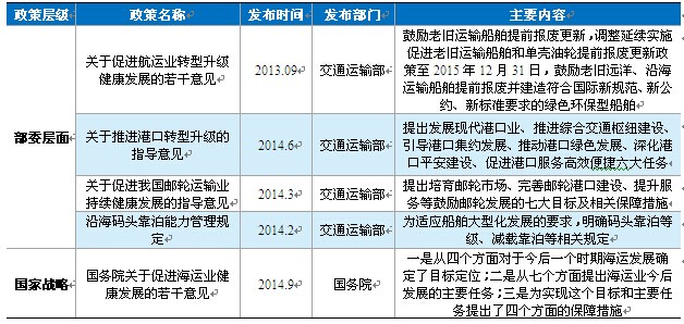 阿曼空運-海運業(yè)上升至國家戰(zhàn)略，利好行業(yè)長期發(fā)展