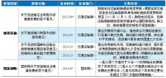 阿曼空運(yùn)-海運(yùn)業(yè)上升至國(guó)家戰(zhàn)略，利好行業(yè)長(zhǎng)期發(fā)展