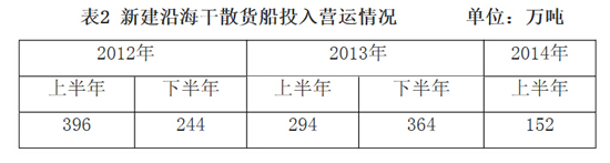 空運(yùn)價(jià)格-2014年上半年國(guó)內(nèi)沿海貨運(yùn)船舶運(yùn)力情況分析報(bào)告