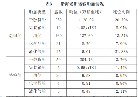 空運(yùn)價(jià)格-2014年上半年國(guó)內(nèi)沿海貨運(yùn)船舶運(yùn)力情況分析報(bào)告