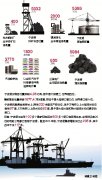海運(yùn)拼箱價(jià)格-揭秘港口經(jīng)濟(jì) 寧波港——忙碌的“大胃王”
