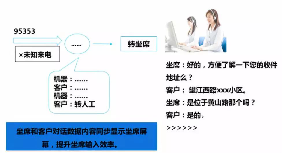 AI物流丨人工智能在物流行業(yè)的四大應(yīng)用場(chǎng)景
