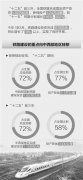 歐洲航運代理-盛光祖：鐵路貨運價格將隨公路運價變化而變