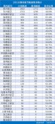 歐洲航運(yùn)代理-2月1日國內(nèi)航司取消9461架次航班