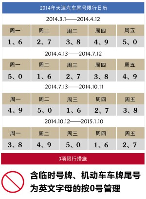 法國空運-天津機動車限行 貨運司機關注問題解答