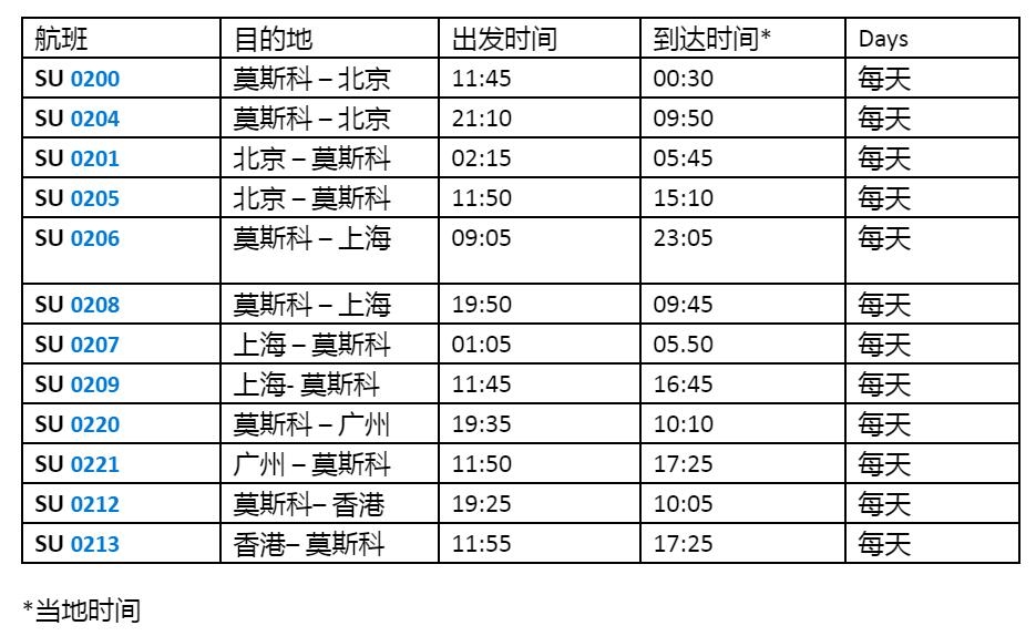 海運費-俄航：繼續(xù)飛北京、上海、廣州和香港
