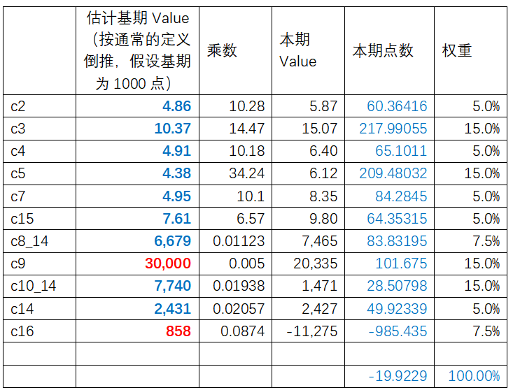 國際快遞訂艙-A股6000點都見過，這個航運指數(shù)是負的了你見過嗎？