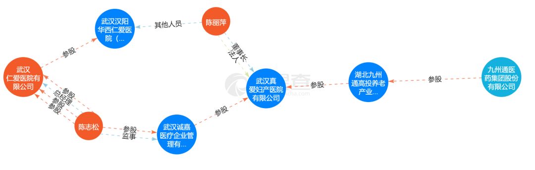 國際空運(yùn)價(jià)格-起底接手武漢紅會的物流公司：股價(jià)持續(xù)飆升，曾入股莆田系醫(yī)院