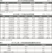 波多黎各-我國海峽兩岸箱運(yùn)市場形勢報(bào)告