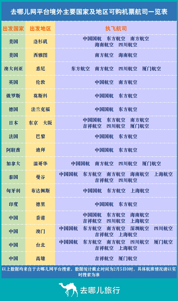 去哪兒網(wǎng)海外國家及地區(qū)可購買機票航空公司