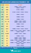 紐約國際快遞-多家境外航司停航怎么辦？去哪兒網(wǎng)：選國內(nèi)航司！