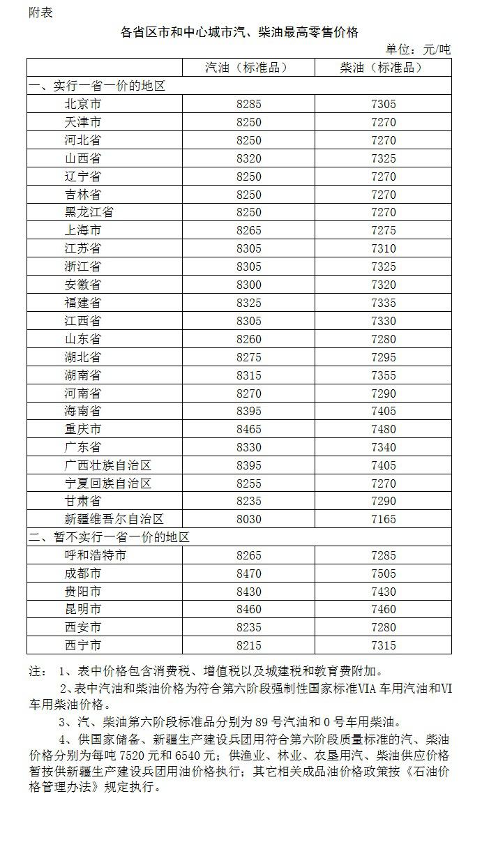 國(guó)際油價(jià)大跌！油價(jià)調(diào)整最新消息2020：油價(jià)下調(diào) 加滿一箱油省16元！今日92號(hào)汽
