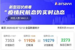 沙特阿拉伯的空運(yùn)-疫情民航航班實(shí)時動態(tài)：2月7日國內(nèi)執(zhí)行航班數(shù)量回升